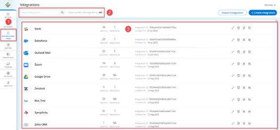 Integrations Dashboard