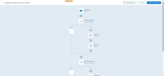 Slack Opportunity Flow