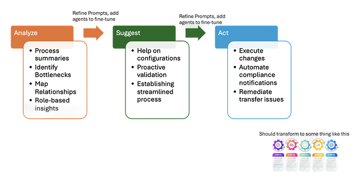aws analysis