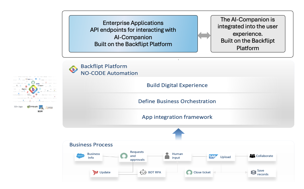 aws analysis