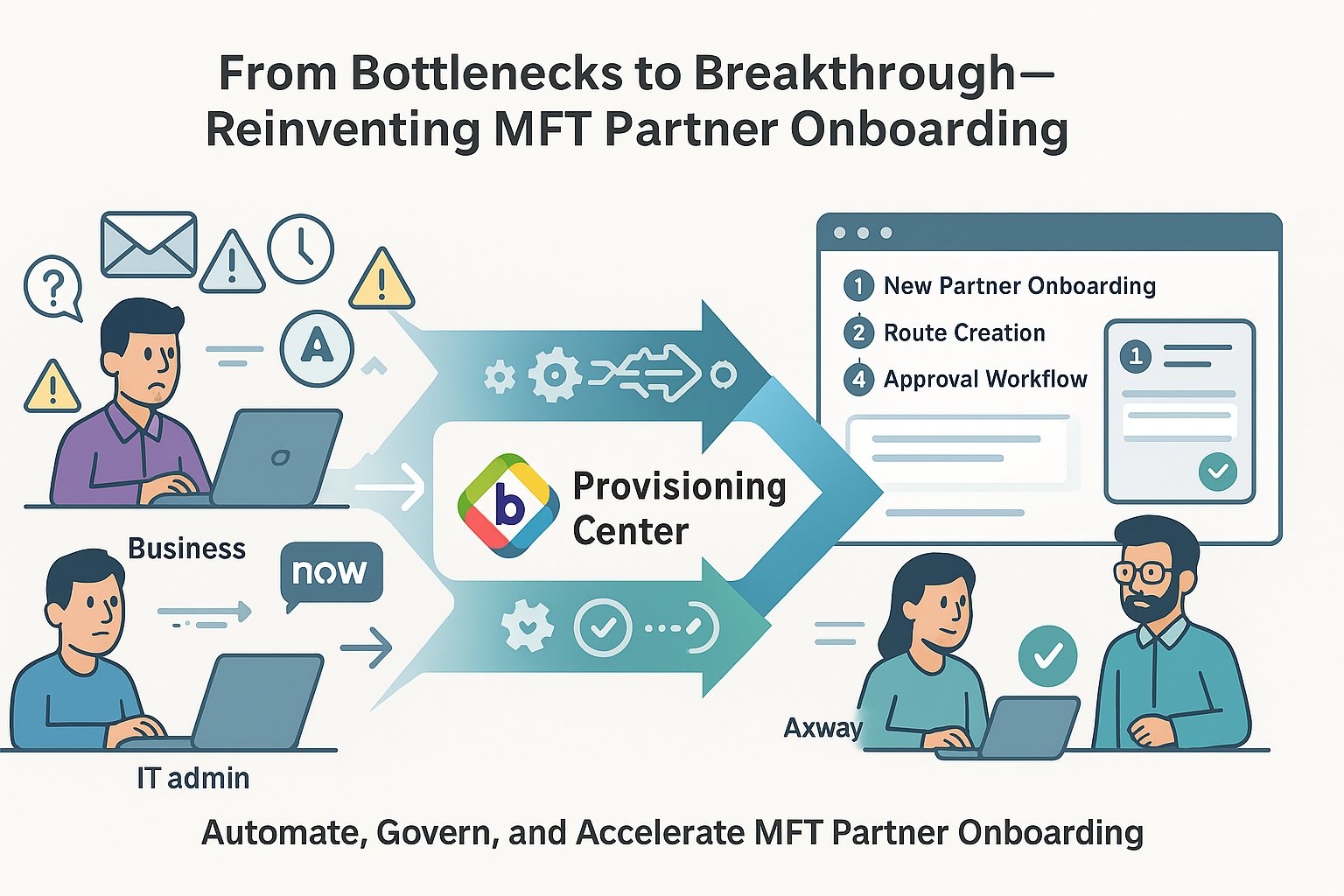 Overcoming Partner Onboarding Challenges with Backflipt and Axway