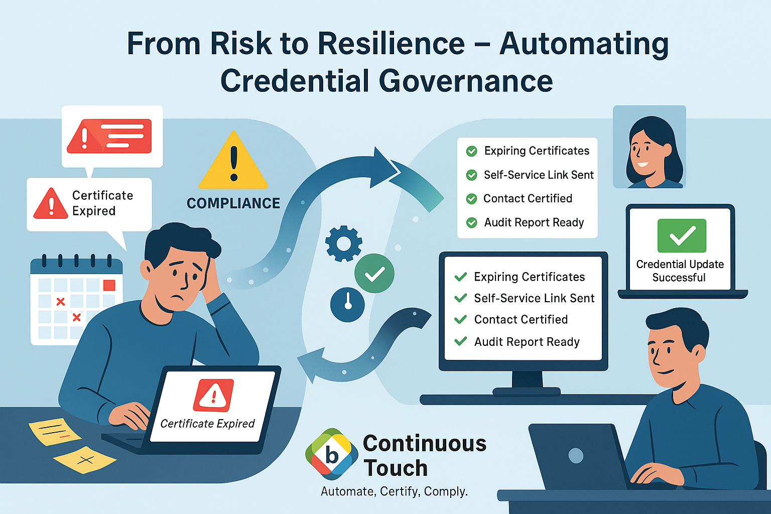 Eliminating Credential Chaos: How Continuous Touch Modernizes Certificate and Contact Management in Axway MFT